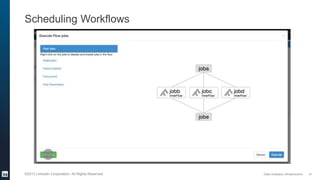 Data Analytics Infrastructure©2013 LinkedIn Corporation. All Rights Reserved.
Scheduling Workflows
31
 