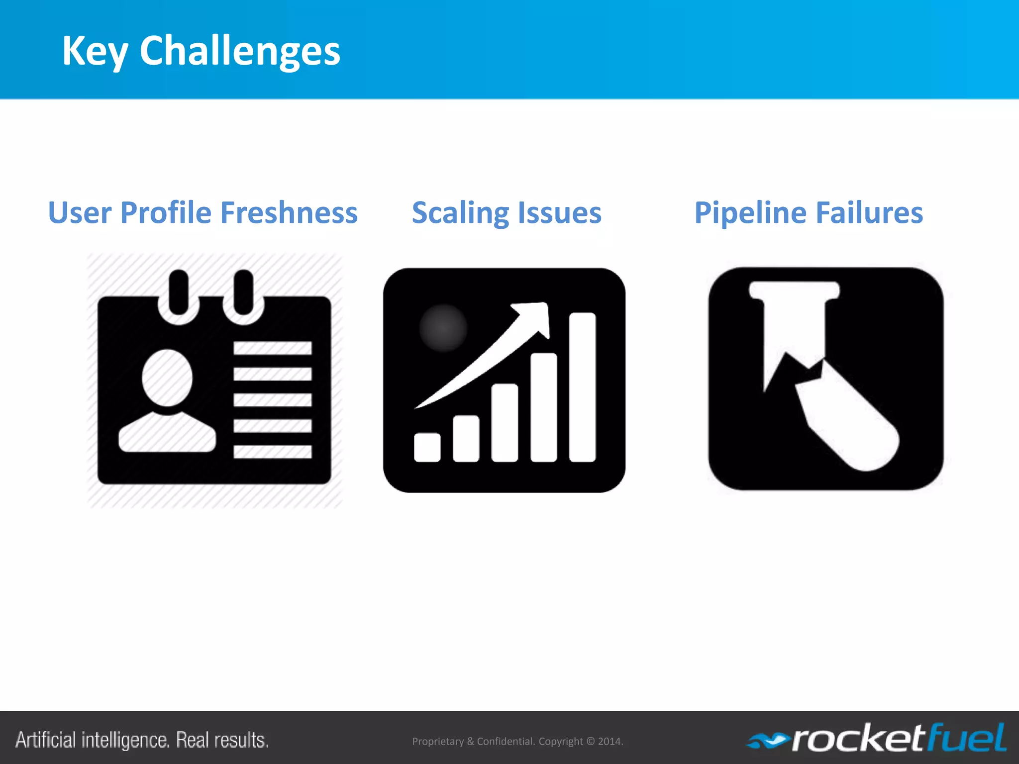 Proprietary & Confidential. Copyright © 2014.
Key Challenges
User Profile Freshness Scaling Issues Pipeline Failures
 