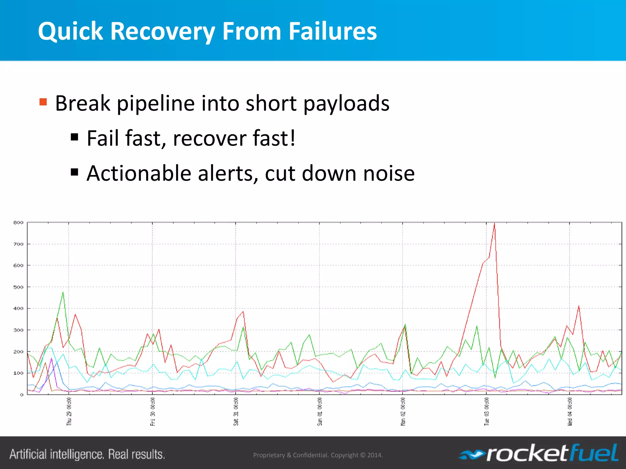 Proprietary & Confidential. Copyright © 2014.
Quick Recovery From Failures
 Break pipeline into short payloads
 Fail fast, recover fast!
 Actionable alerts, cut down noise
 