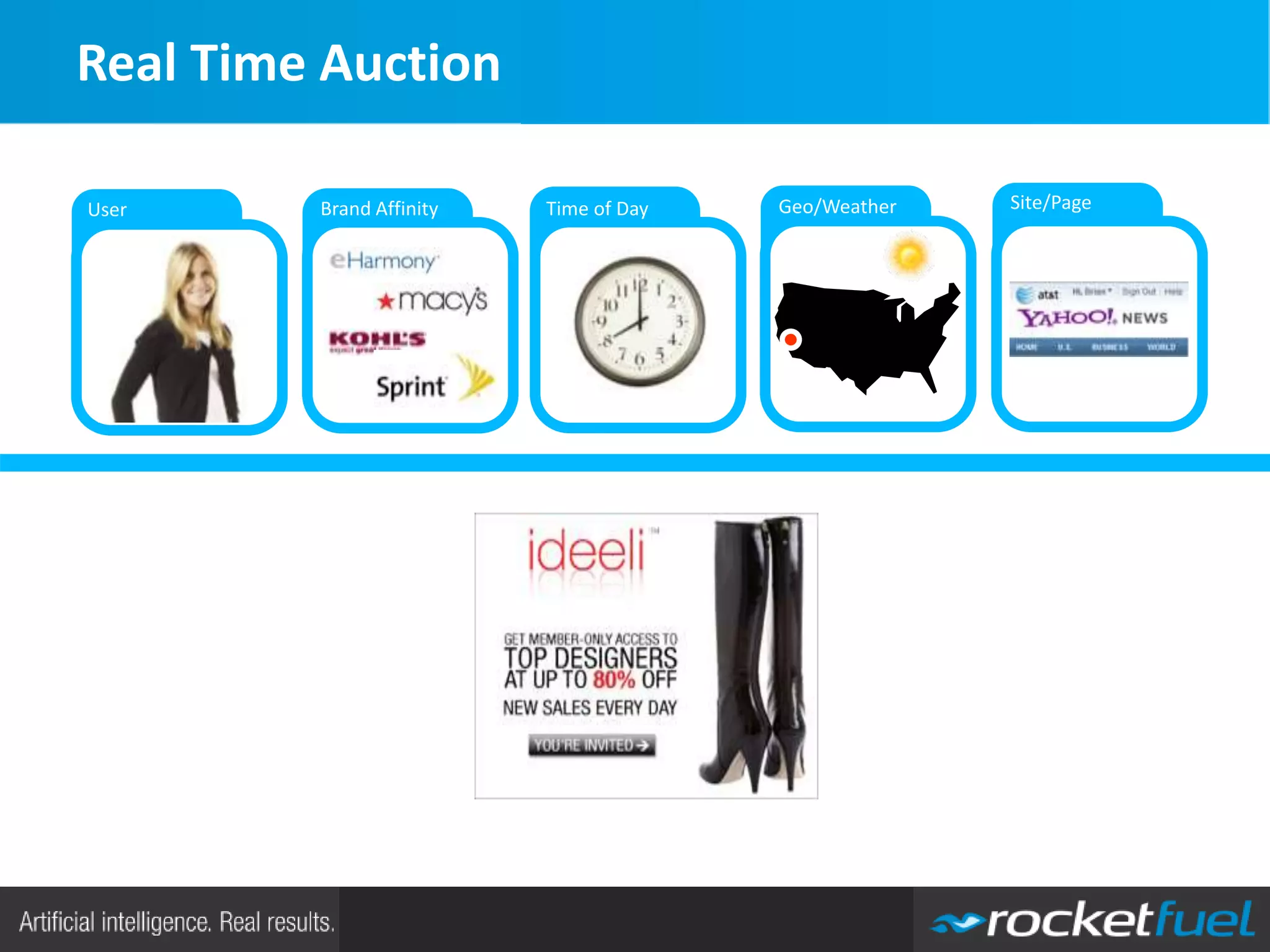 Proprietary & Confidential. Copyright © 2014.
1.25
$2.11
$1.26
$2.78
$1.256
$1.809
$2.42
1.25
$2.11
$1.26
$2.78
$0.586
$2.009
1.25
$2.11
$1.26
$2.78
$1.56
$0.00
Site/PageGeo/WeatherTime of DayBrand AffinityUser
[ + ][ + ]
Real Time Auction
 