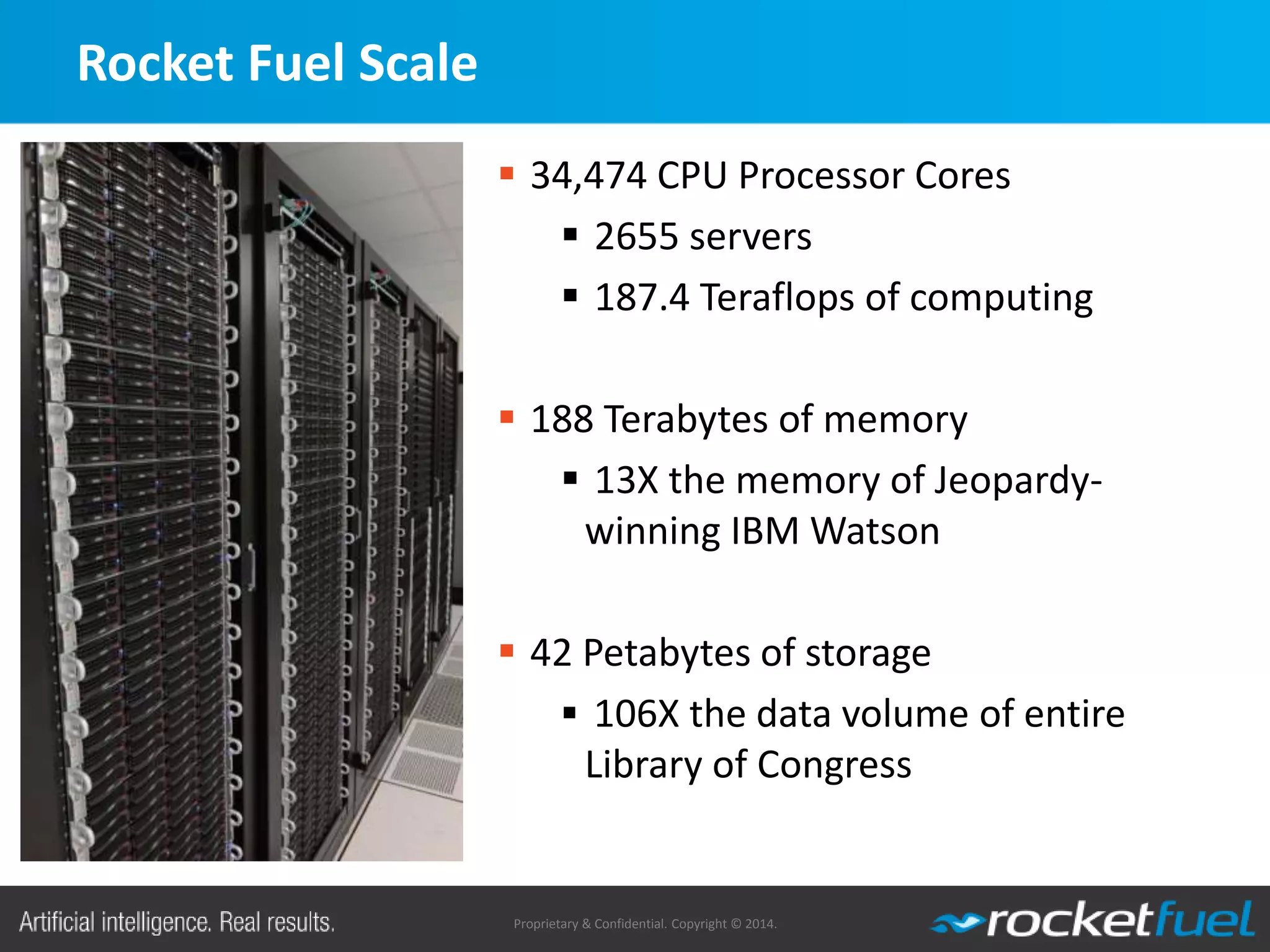 Proprietary & Confidential. Copyright © 2014.
Rocket Fuel Scale
 34,474 CPU Processor Cores
 2655 servers
 187.4 Teraflops of computing
 188 Terabytes of memory
 13X the memory of Jeopardy-
winning IBM Watson
 42 Petabytes of storage
 106X the data volume of entire
Library of Congress
 