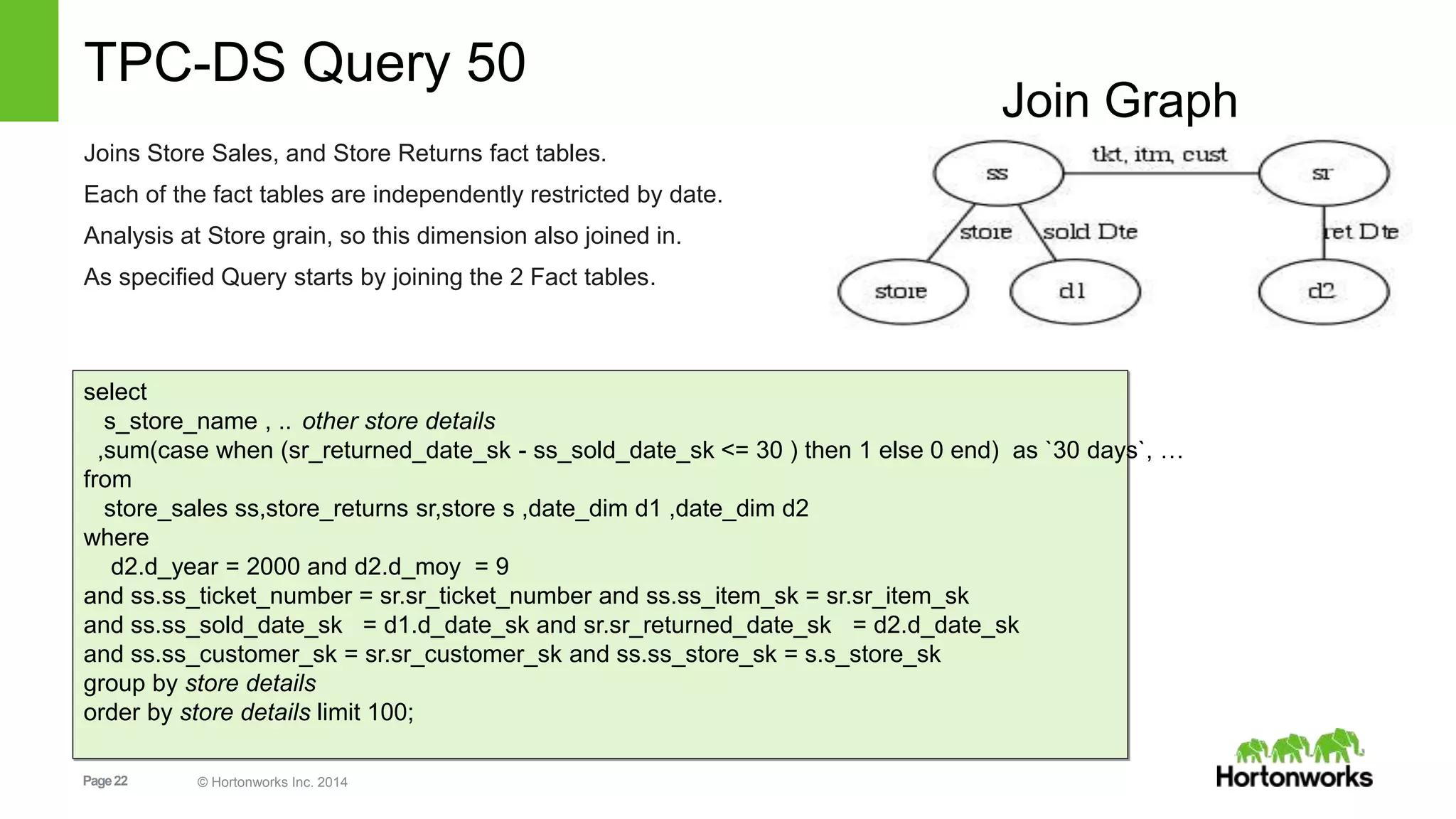 Page22 © Hortonworks Inc. 2014
TPC-DS Query 50
Joins Store Sales, and Store Returns fact tables.
Each of the fact tables are independently restricted by date.
Analysis at Store grain, so this dimension also joined in.
As specified Query starts by joining the 2 Fact tables.
select
s_store_name , .. other store details
,sum(case when (sr_returned_date_sk - ss_sold_date_sk <= 30 ) then 1 else 0 end) as `30 days`, …
from
store_sales ss,store_returns sr,store s ,date_dim d1 ,date_dim d2
where
d2.d_year = 2000 and d2.d_moy = 9
and ss.ss_ticket_number = sr.sr_ticket_number and ss.ss_item_sk = sr.sr_item_sk
and ss.ss_sold_date_sk = d1.d_date_sk and sr.sr_returned_date_sk = d2.d_date_sk
and ss.ss_customer_sk = sr.sr_customer_sk and ss.ss_store_sk = s.s_store_sk
group by store details
order by store details limit 100;
Join Graph
 