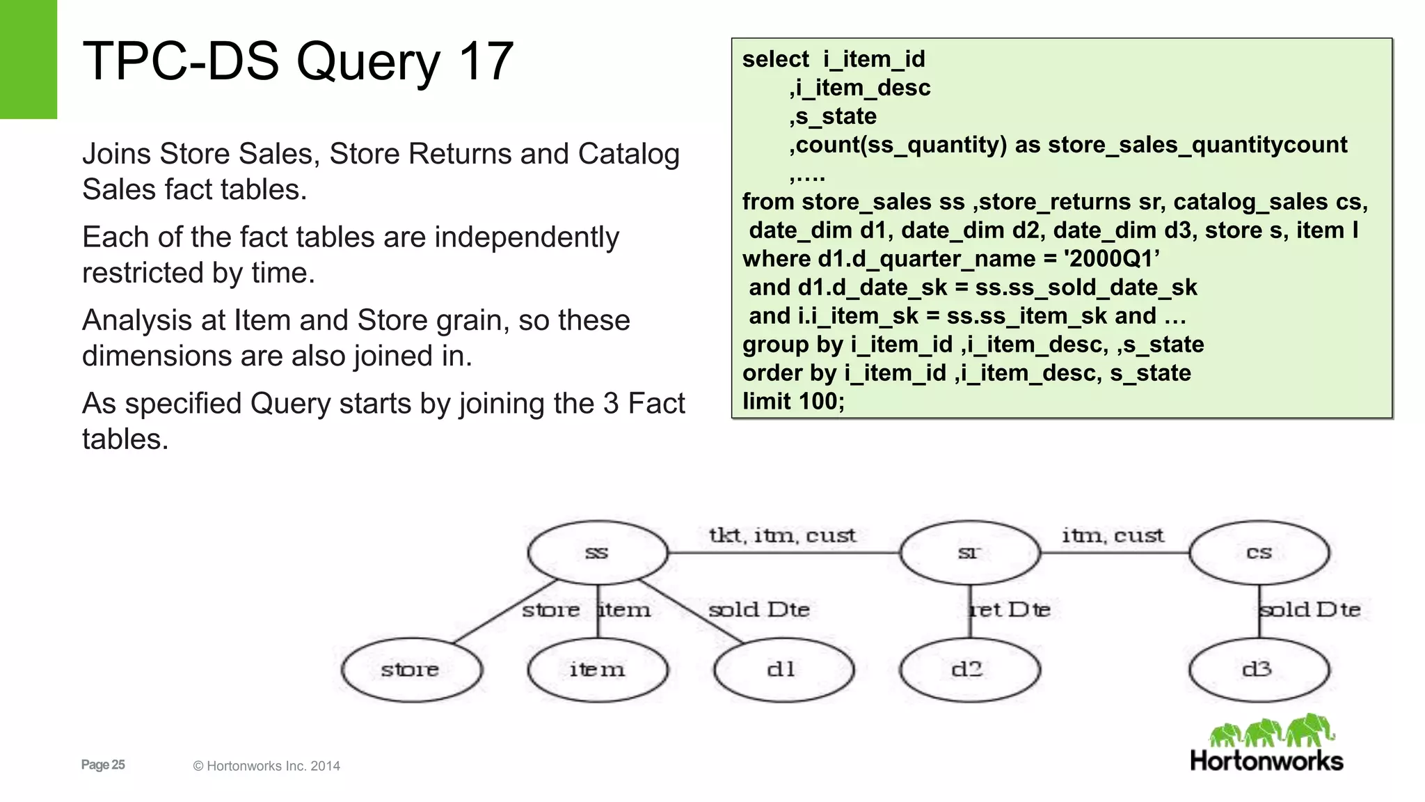 Page25 © Hortonworks Inc. 2014
TPC-DS Query 17
Joins Store Sales, Store Returns and Catalog
Sales fact tables.
Each of the fact tables are independently
restricted by time.
Analysis at Item and Store grain, so these
dimensions are also joined in.
As specified Query starts by joining the 3 Fact
tables.
select i_item_id
,i_item_desc
,s_state
,count(ss_quantity) as store_sales_quantitycount
,….
from store_sales ss ,store_returns sr, catalog_sales cs,
date_dim d1, date_dim d2, date_dim d3, store s, item I
where d1.d_quarter_name = '2000Q1’
and d1.d_date_sk = ss.ss_sold_date_sk
and i.i_item_sk = ss.ss_item_sk and …
group by i_item_id ,i_item_desc, ,s_state
order by i_item_id ,i_item_desc, s_state
limit 100;
 