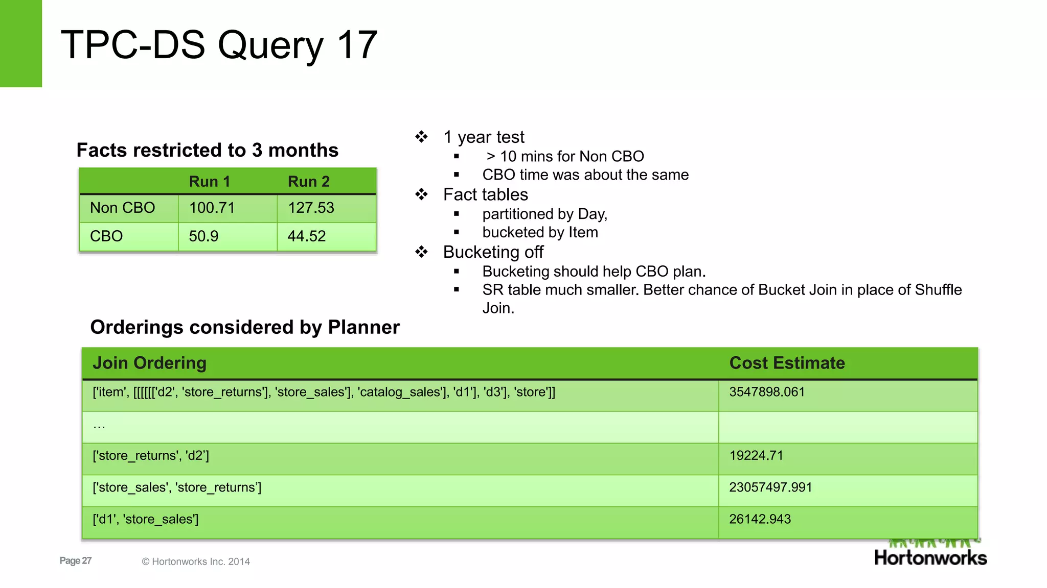 Page27 © Hortonworks Inc. 2014
TPC-DS Query 17
Run 1 Run 2
Non CBO 100.71 127.53
CBO 50.9 44.52
 1 year test
 > 10 mins for Non CBO
 CBO time was about the same
 Fact tables
 partitioned by Day,
 bucketed by Item
 Bucketing off
 Bucketing should help CBO plan.
 SR table much smaller. Better chance of Bucket Join in place of Shuffle
Join.
Join Ordering Cost Estimate
['item', [[[[[['d2', 'store_returns'], 'store_sales'], 'catalog_sales'], 'd1'], 'd3'], 'store']] 3547898.061
…
['store_returns', 'd2’] 19224.71
['store_sales', 'store_returns’] 23057497.991
['d1', 'store_sales'] 26142.943
Facts restricted to 3 months
Orderings considered by Planner
 