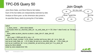 Cost-based query optimization in Apache Hive | PPT