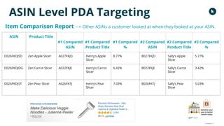 ASIN Level PDA Targeting
Item Comparison Report → Other ASINs a customer looked at when they looked at your ASIN.
ASIN Pro...