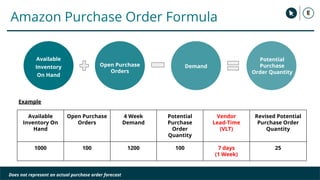Using Amazon Demand Forecast to Increase Profitability | PDF