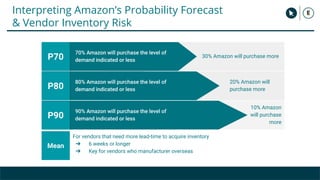 Using Amazon Demand Forecast To Increase Profitability