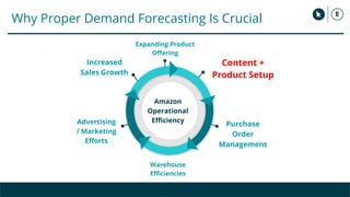Why Proper Demand Forecasting Is Crucial
Expanding Product
Oﬀering
Content +
Product Setup
Amazon
Operational
Eﬃciency
Pur...
