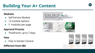 Building Your A+ Content
Modules
● Self Service Module
● 12 module options
● 5 modules per page
Approval Process
● Timefra...