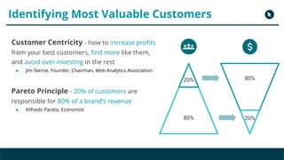 Copyright 2017 - Q4 Amazon Virtual Summit
Identifying Most Valuable Customers
Customer Centricity - how to increase profits
from your best customers, find more like them,
and avoid over-investing in the rest
● Jim Sterne, Founder, Chairman, Web Analytics Association
20%
20%80%
80%
Pareto Principle - 20% of customers are
responsible for 80% of a brand’s revenue
● Vilfredo Pareto, Economist
 