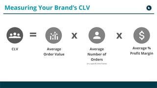 Copyright 2017 - Q4 Amazon Virtual Summit
Measuring Your Brand’s CLV
Average
Number of
Orders
(in a specific time frame)
CLV
= x x
Average %
Profit Margin
Average
Order Value
 