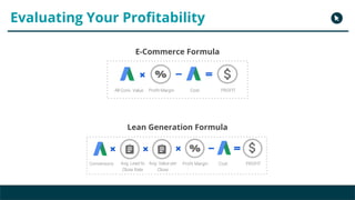 Copyright 2017 - Q4 Amazon Virtual Summit
Evaluating Your Profitability
All Conv. Value Profit Margin Cost PROFIT
Avg. Lead to
Close Rate
Avg. Value per
Close
Conversions Profit Margin Cost PROFIT
Lean Generation Formula
E-Commerce Formula
 