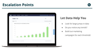 Copyright 2017 - Q4 Amazon Virtual Summit
Escalation Points
Let Data Help You
● Look for large jumps in data
● Do you notice any trends?
● Build out marketing
campaigns for each threshold
 