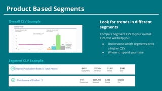 Product Based Segments
Segment CLV Example
Overall CLV Example Look for trends in different
segments
Compare segment CLV to your overall
CLV, this will help you:
● Understand which segments drive
a higher CLV
● Where to spend your time
 