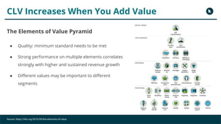 CLV Increases When You Add Value
The Elements of Value Pyramid
● Quality: minimum standard needs to be met
● Strong performance on multiple elements correlates
strongly with higher and sustained revenue growth
● Different values may be important to different
segments
Source: https://hbr.org/2016/09/the-elements-of-value
 