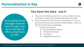 Copyright 2017 - Q4 Amazon Virtual Summit
You have the data - use it
● The goal of marketing using CLV is to drive a higher revenue,
and create a longer lasting relationship with your clients.
● Every time they visit your site, interact with you on social, or
purchase from you, you should be collecting data...now’s the
time to use that to your advantage.
○ Things to personalize:
■ Recommended Products
■ Products Purchased
■ First Name
■ Geography Based Info
Personalized email
messages improve
click-through rates
by an average of
14% & conversions
by 10%.
Personalization is Key
Source: https://www.campaignmonitor.com/blog/email-marketing/2017/08/15-email-personalization-stats-might-surprise-you/
 