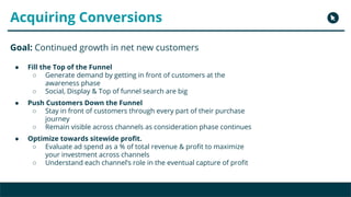 Copyright 2017 - Q4 Amazon Virtual Summit
Acquiring Conversions
● Fill the Top of the Funnel
○ Generate demand by getting in front of customers at the
awareness phase
○ Social, Display & Top of funnel search are big
● Push Customers Down the Funnel
○ Stay in front of customers through every part of their purchase
journey
○ Remain visible across channels as consideration phase continues
● Optimize towards sitewide profit.
○ Evaluate ad spend as a % of total revenue & profit to maximize
your investment across channels
○ Understand each channel’s role in the eventual capture of profit
Goal: Continued growth in net new customers
 