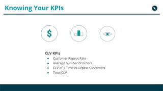 Copyright 2017 - Q4 Amazon Virtual Summit
Knowing Your KPIs
CLV KPIs
● Customer Repeat Rate
● Average number of orders
● C...