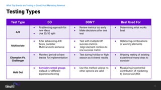 24
Testing Types
What Top Brands are Testing to Grow Email Marketing Revenue
Test Type DO DON’T Best Used For
A/B
● First testing approach for
new ideas
● Use 50/50 split
● Review metrics too early
● Make decisions after one
test
● Determining what works
best
Multivariate
● After exhausting A/B
Tests, consider
Multivariate to enhance
● Test with multiple KPI
success metrics
● Align element combos to
one success metric
● Optimizing combinations
of winning elements
Champion Vs.
Challenger
● Plan test period to have
breaks for implementation
● Test during Holiday or high
season as it skews results
● Ongoing testing of existing
experience/many ideas to
consider
Hold Out
● Consider control groups
instead for different
experience testing
● Use this method unless no
other options are valid
● Measuring incremental
contribution of marketing
to Conversion/ROI
 
