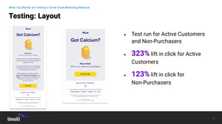 26
● Test run for Active Customers
and Non-Purchasers
● 323% lift in click for Active
Customers
● 123% lift in click for
Non-Purchasers
Testing: Layout
What Top Brands are Testing to Grow Email Marketing Revenue
 