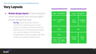 9
● Rotate design layout to avoid using the
same framework over and over again -
emails will become stale.
○ Pro Tip: Create at least four different
wireframes to cycle through your email
program. Once these have been tested and
optimized, use of color/typography/imagery
can create the illusion of a much wider
template library. Master templates help build
emails more quickly and reduce errors
Vary Layouts
What Top Brands are Testing to Grow Email Marketing Revenue
Hero + Headline +
CTA
Copy
CTA
Image +
CTA #1
Logo + Navigation
Example Wireframe#1
Image +
CTA #2
Hero
Image
Logo + Navigation
Headline
+ CTA
Copy +
CTA
Section
Image
Text
Example Wireframe#2
 