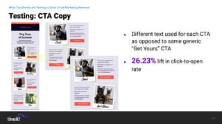 28
● Different text used for each CTA
as opposed to same generic
“Get Yours” CTA
● 26.23% lift in click-to-open
rate
Testi...