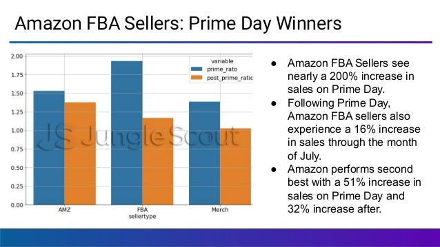 The 19 Amazon Prime Day Expert Approach Series Jungle Scout