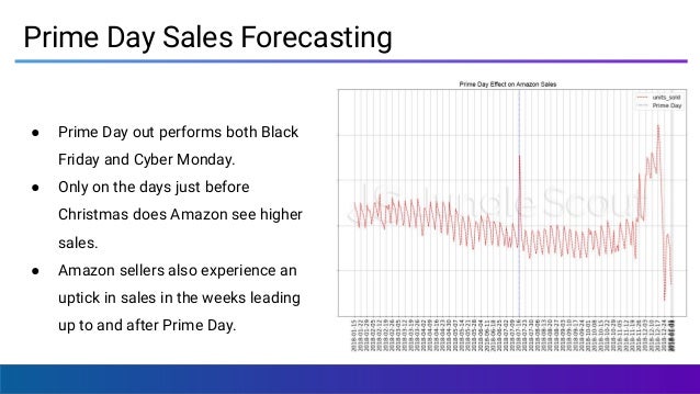 The 19 Amazon Prime Day Expert Approach Series Jungle Scout