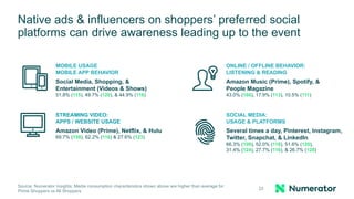 Interested in knowing more about Prime Day Shoppers?
Contact us hello@numerator.com
 