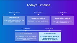 10:00 - 10:45 am PT 12 - 12:45 am PT
NUMERATOR PRESENTS:
PICTURING THE PRIME DAY SHOPPER
Today’s Timeline
SALSIFY PRESENTS...