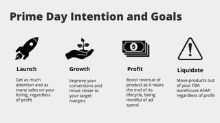 Prime Day Intention and Goals
ProﬁtGrowth LiquidateLaunch
Get as much
attention and as
many sales on your
listing, regardl...