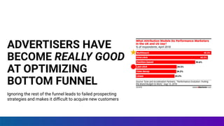 ADVERTISERS HAVE
BECOME REALLY GOOD
AT OPTIMIZING
BOTTOM FUNNEL
Ignoring the rest of the funnel leads to failed prospecting
strategies and makes it diﬃcult to acquire new customers
 