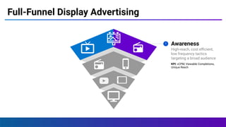 Full-Funnel Display Advertising
Awareness
High-reach, cost eﬃcient,
low frequency tactics
targeting a broad audience
KPI: vCPM, Viewable Completions,
Unique Reach
1
 
