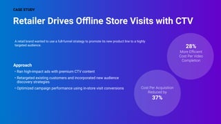 Retailer Drives Oﬄine Store Visits with CTV
CASE STUDY
28%
37%
A retail brand wanted to use a full-funnel strategy to promote its new product line to a highly
targeted audience.
Approach
• Ran high-impact ads with premium CTV content
• Retargeted existing customers and incorporated new audience
discovery strategies
• Optimized campaign performance using in-store visit conversions
 
