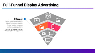 Full-Funnel Display Advertising
Interest
Target qualiﬁed audience
based on intent signals
(travel habits, location
patterns, occupation)
KPI: Cost Per Site Visit, Cost Per
Video View, Cost Per Engagement
2
2
 
