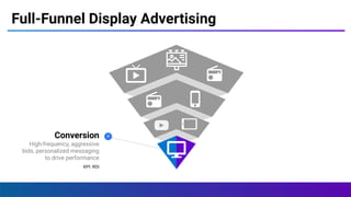 Full-Funnel Display Advertising
Conversion
High-frequency, aggressive
bids, personalized messaging
to drive performance
KPI: ROI
4
 