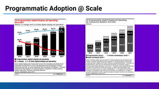 Programmatic Adoption @ Scale
 