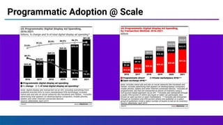 Programmatic Adoption @ Scale
 