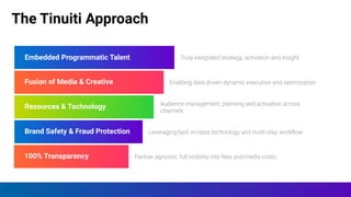 The Tinuiti Approach
Brand Safety & Fraud Protection
Resources & Technology
Fusion of Media & Creative
Embedded Programmatic Talent
100% Transparency
 