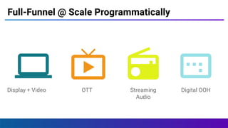 Full-Funnel @ Scale Programmatically
Display + Video OTT Streaming
Audio
Digital OOH
 