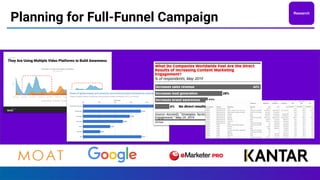 Planning for Full-Funnel Campaign
Research
 