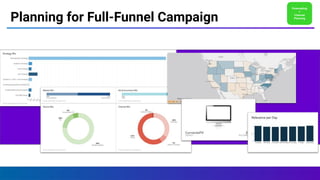 Planning for Full-Funnel Campaign
Forecasting
+
Channel
Planning
 