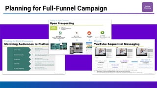 Planning for Full-Funnel Campaign
Tactical
Planning
 
