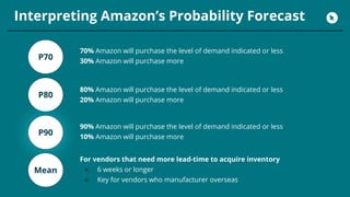 Manage Your Amazon Purchase Orders with Demand Forecasting | PDF