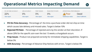 Manage Your Amazon Purchase Orders with Demand Forecasting | PDF