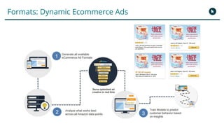 Formats: Dynamic Ecommerce Ads
 