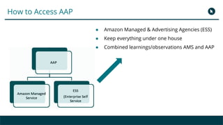 How to Access AAP
● Amazon Managed & Advertising Agencies (ESS)
● Keep everything under one house
● Combined learnings/observations AMS and AAP
 