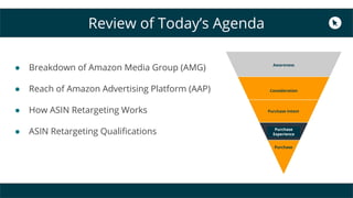 ● Breakdown of Amazon Media Group (AMG)
● Reach of Amazon Advertising Platform (AAP)
● How ASIN Retargeting Works
● ASIN Retargeting Qualifications
Review of Today’s Agenda
Purchase Intent
Awareness
Consideration
Purchase
Purchase
Experience
 