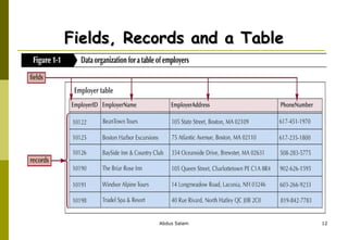 Fields, Records and a Table 